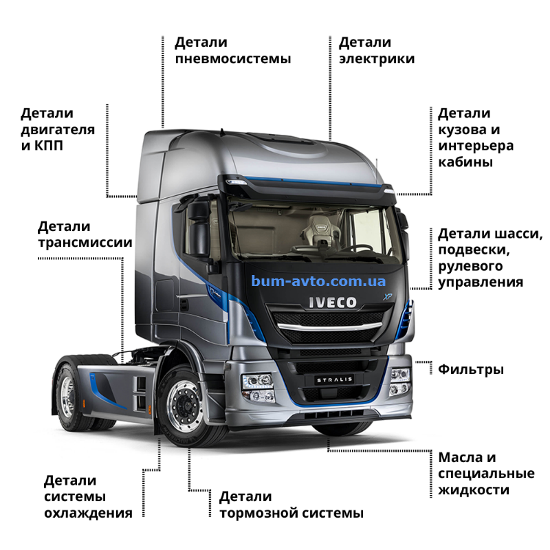 Запчасти к грузовым автомобилям и для коммерческого транспорта уже В НАЛИЧИИ!!!